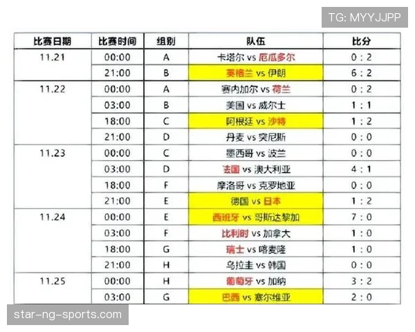 2026世界杯小组赛平分情况下先比较什么