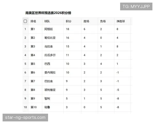 2026世界杯J组积分榜最新排名预测 2026世界杯J组积分榜最新排名预测